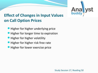 Effect of Changes in Input Values
on Call Option Prices
Higher for higher underlying price
Higher for longer time to expiration
Higher for higher volatility
Higher for higher risk free rate
Higher for lower exercise price

Study Session 17, Reading 50

 
