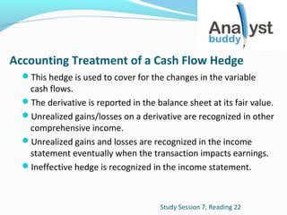 Accounting Treatment of a Cash Flow Hedge
This hedge is used to cover for the changes in the variable

cash flows.
The derivative is reported in the balance sheet at its fair value.
Unrealized gains/losses on a derivative are recognized in other
comprehensive income.
Unrealized gains and losses are recognized in the income
statement eventually when the transaction impacts earnings.
Ineffective hedge is recognized in the income statement.

Study Session 7, Reading 22

 