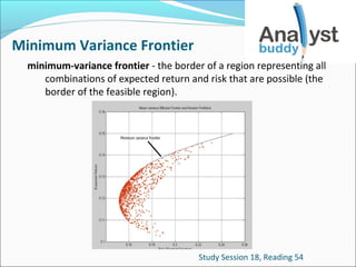 Minimum Variance Frontier
minimum-variance frontier - the border of a region representing all
combinations of expected return and risk that are possible (the
border of the feasible region).

Study Session 18, Reading 54

 