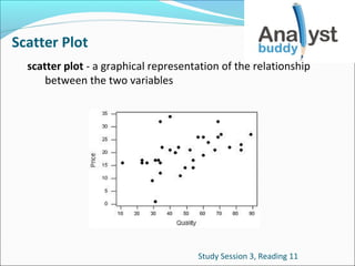 Scatter Plot
scatter plot - a graphical representation of the relationship
between the two variables

Study Session 3, Reading 11

 