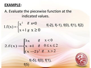 if x<0
f(-2), f(-1), f(0), f(1), f(2)
A. Evaluate the piecewise function at the
indicated values.



+
=
1x
x
)x(f.1
2
0x ≥if





−
+=
2
)2x(
1x
x3
)x(f.2
f(-5), f(0), f(1),
f(5)
0x <if
if
if
2x0 ≤≤
2x >
EXAMPLE:
 