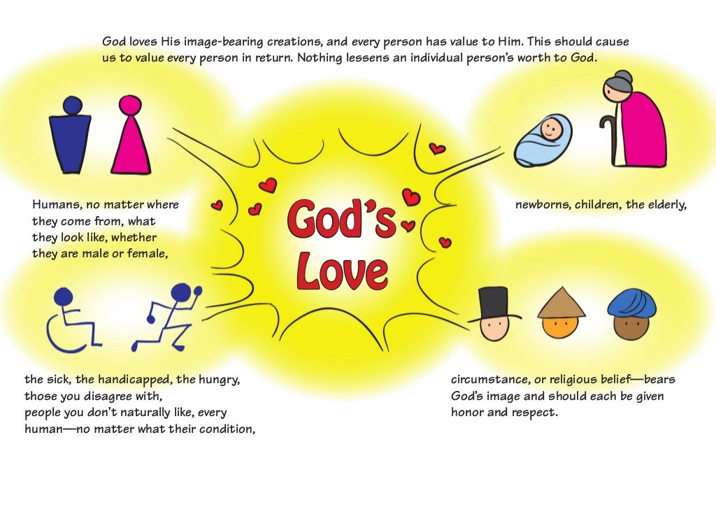 What does it mean to be made in God's image