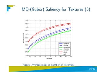 MD-(Gabor) Saliency for Textures (3)




Figure: Average recall vs number of retrievals.
                                                  28/32
 
