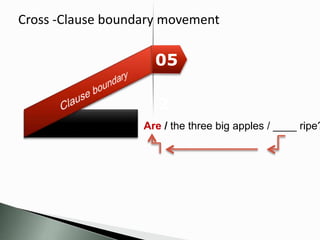 Cross -Clause boundary movement
05
2
Are / the three big apples / ____ ripe?
 