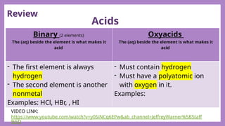 L2_Introduction to Acids and Bases (2).pptx