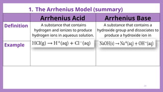 L2_Introduction to Acids and Bases (2).pptx