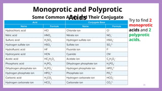 L2_Introduction to Acids and Bases (2).pptx