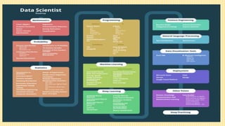 L 2 Introduction to Data science | PPTX