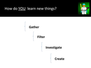 Gather
Filter
Investigate
Create
How do YOU learn new things?
 