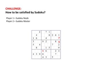 Player 2 = Sudoku Master
Player 1 = Sudoku Noob
CHALLENGE:
How to be satisfied by Sudoku?
1
7
5
 