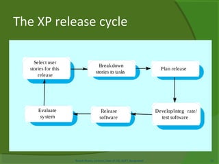 L2 l3 l4 software process models | PPT