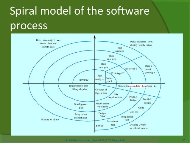 L2 l3 l4 software process models