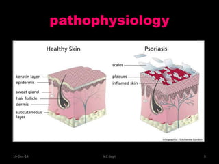 pathophysiology
16-Dec-14 k.C dept 8
 