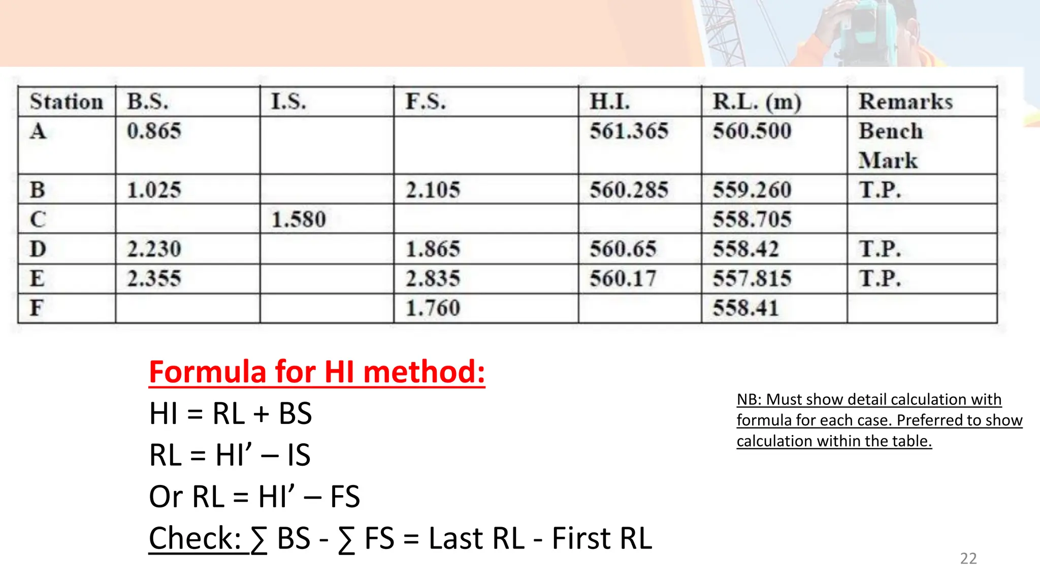 22
Formula for HI method:
HI = RL + BS
RL = HI’ – IS
Or RL = HI’ – FS
Check: ∑ BS - ∑ FS = Last RL - First RL
NB: Must show detail calculation with
formula for each case. Preferred to show
calculation within the table.
 