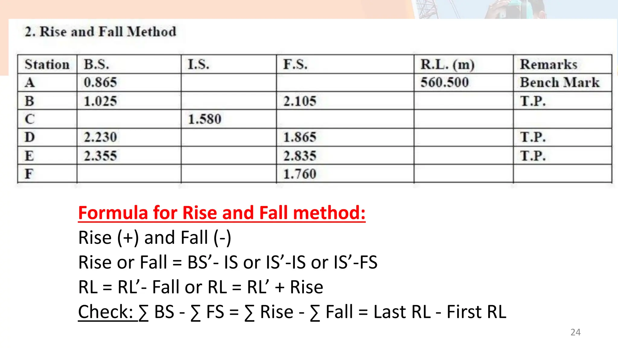 24
Formula for Rise and Fall method:
Rise (+) and Fall (-)
Rise or Fall = BS’- IS or IS’-IS or IS’-FS
RL = RL’- Fall or RL = RL’ + Rise
Check: ∑ BS - ∑ FS = ∑ Rise - ∑ Fall = Last RL - First RL
 