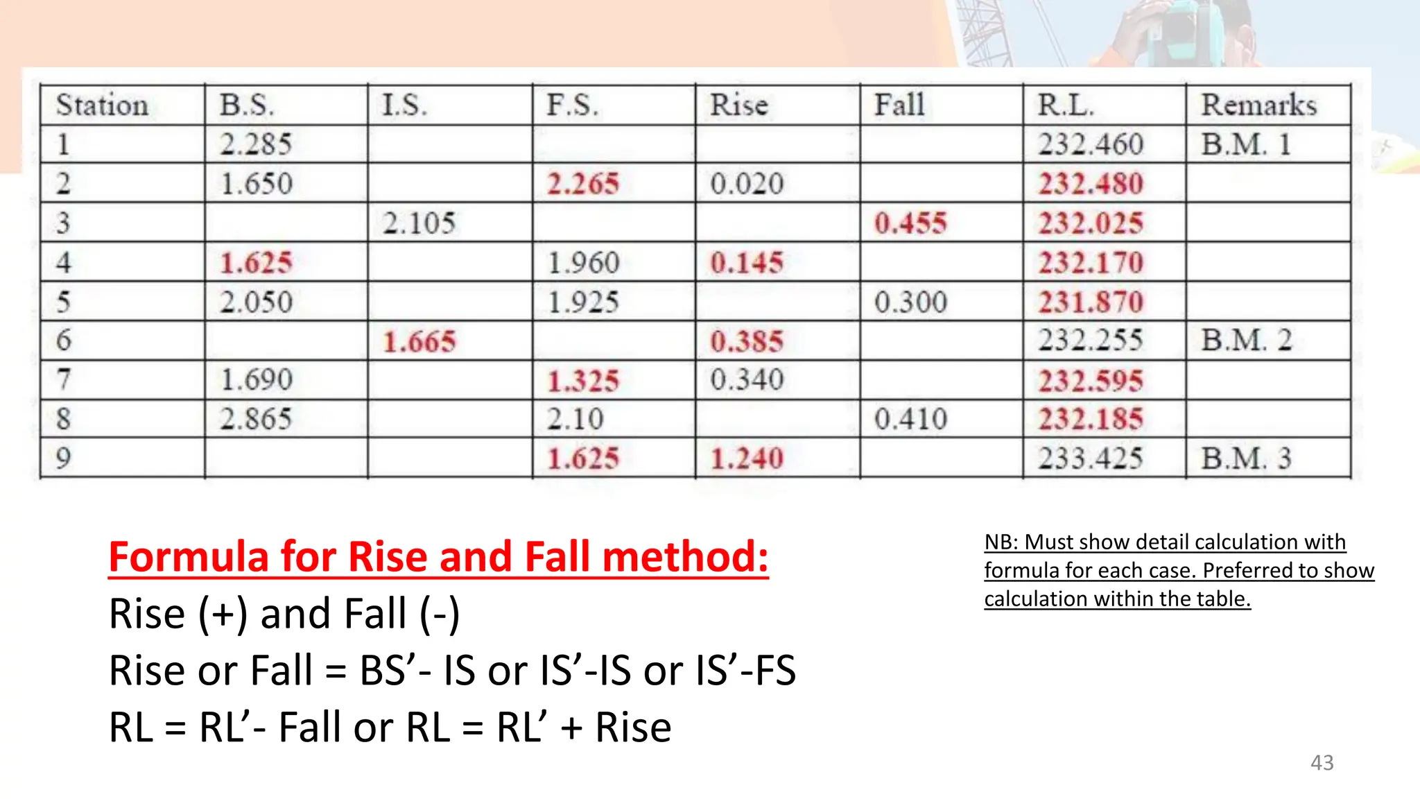 43
Formula for Rise and Fall method:
Rise (+) and Fall (-)
Rise or Fall = BS’- IS or IS’-IS or IS’-FS
RL = RL’- Fall or RL = RL’ + Rise
NB: Must show detail calculation with
formula for each case. Preferred to show
calculation within the table.
 