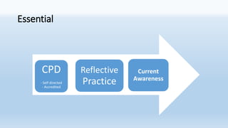 Essential
CPD
- Self directed
- Accredited
Reflective
Practice
Current
Awareness
 