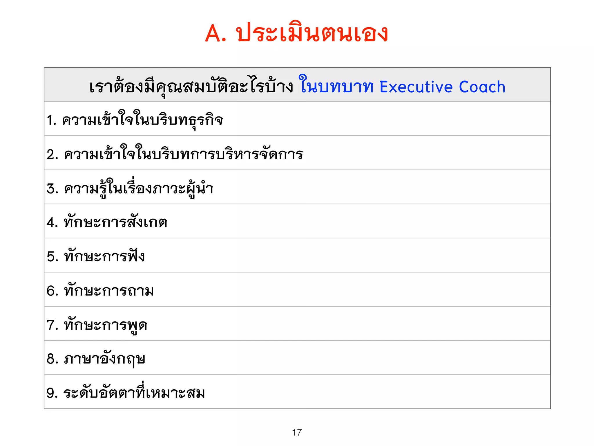 A. ประเมินตนเอง
17
เราต้องมีคุณสมบัติอะไรบ้าง ในบทบาท Executive Coach
1. ความเข้าใจในบริบทธุรกิจ
2. ความเข้าใจในบริบทการบริหารจัดการ
3. ความรู้ในเรื่องภาวะผู้นำ
4. ทักษะการสังเกต
5. ทักษะการฟัง
6. ทักษะการถาม
7. ทักษะการพูด
8. ภาษาอังกฤษ
9. ระดับอัตตาที่เหมาะสม
 