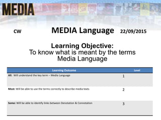 CW MEDIA Language 22/09/2015
9/22/2015 Term 1, Lesson 2 1
Learning Objective:
To know what is meant by the terms
Media Language
Learning Outcome Level
All: Will understand the key term – Media Language 1
Most: Will be able to use the terms correctly to describe media texts 2
Some: Will be able to identify links between Denotation & Connotation 3
 