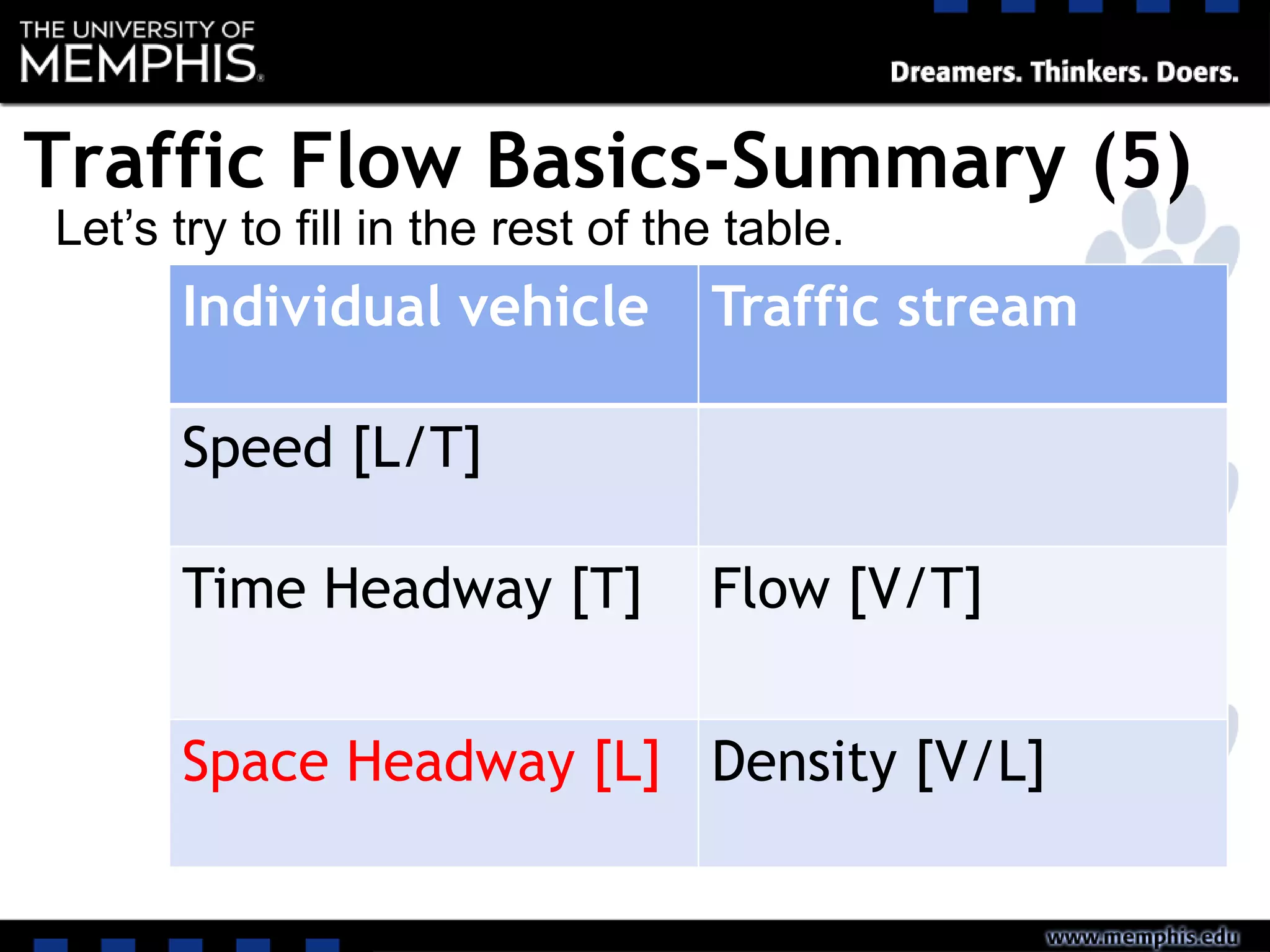 Individual vehicle Traffic stream
Speed [L/T]
Time Headway [T] Flow [V/T]
Space Headway [L] Density [V/L]
Let’s try to fill in the rest of the table.
Traffic Flow Basics-Summary (5)
 