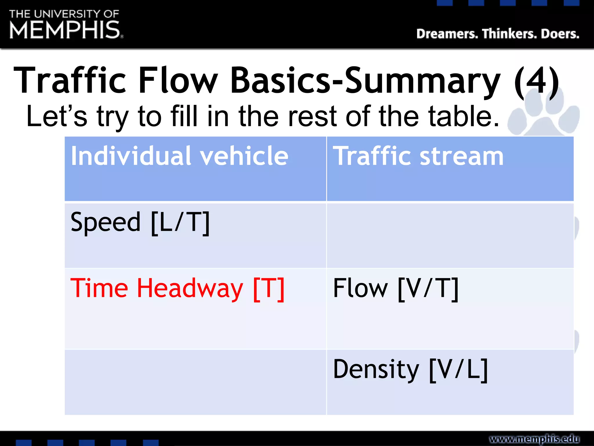 Individual vehicle Traffic stream
Speed [L/T]
Time Headway [T] Flow [V/T]
Density [V/L]
Let’s try to fill in the rest of the table.
Traffic Flow Basics-Summary (4)
 