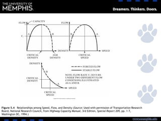 L2 Microscopic Traffic Flow Parameters | PDF