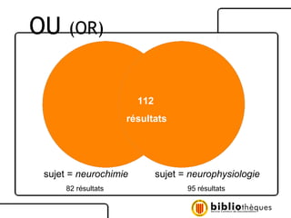 sujet =  neurochimie 82 résultats  sujet =  neurophysiologie 95 résultats  112   résultats OU  (OR) 