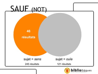 sujet =  sens 245 résultats  sujet =  ouïe 121 résultats 46 résultats SAUF  (NOT) 