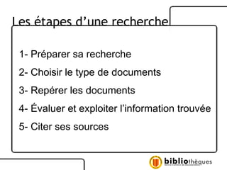 1- Préparer sa recherche 2- Choisir le type de documents 3- Repérer les documents 4- Évaluer et exploiter l’information trouvée 5- Citer ses sources Les étapes d’une recherche 