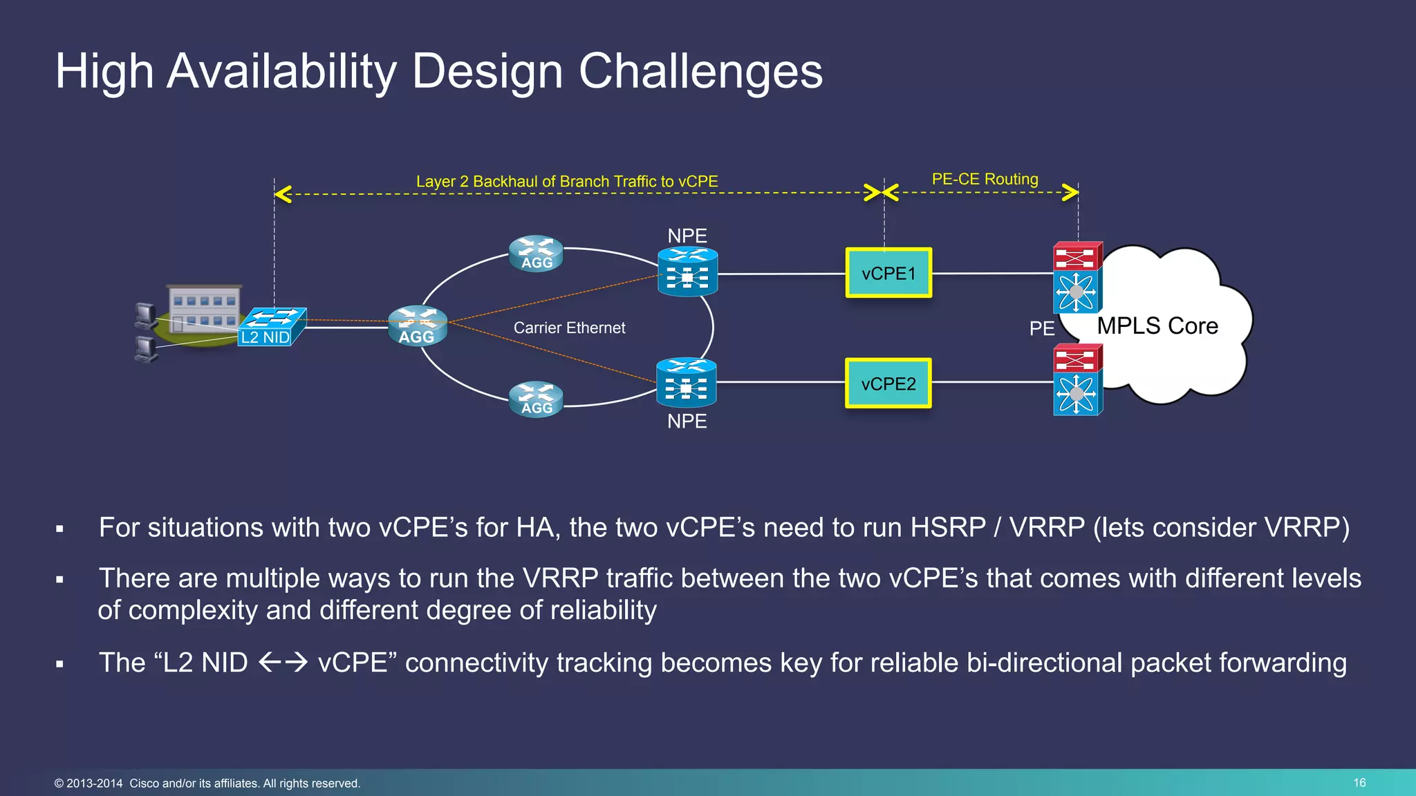 16© 2013-2014 Cisco and/or its affiliates. All rights reserved.
High Availability Design Challenges
Carrier Ethernet
AGG
AGG
AGG
NPE
NPE
L2 NID
MPLS Core
vCPE1
vCPE2
PE-CE Routing
PE
Layer 2 Backhaul of Branch Traffic to vCPE
§  For situations with two vCPE’s for HA, the two vCPE’s need to run HSRP / VRRP (lets consider VRRP)
§  There are multiple ways to run the VRRP traffic between the two vCPE’s that comes with different levels
of complexity and different degree of reliability
§  The “L2 NID ßà vCPE” connectivity tracking becomes key for reliable bi-directional packet forwarding
 