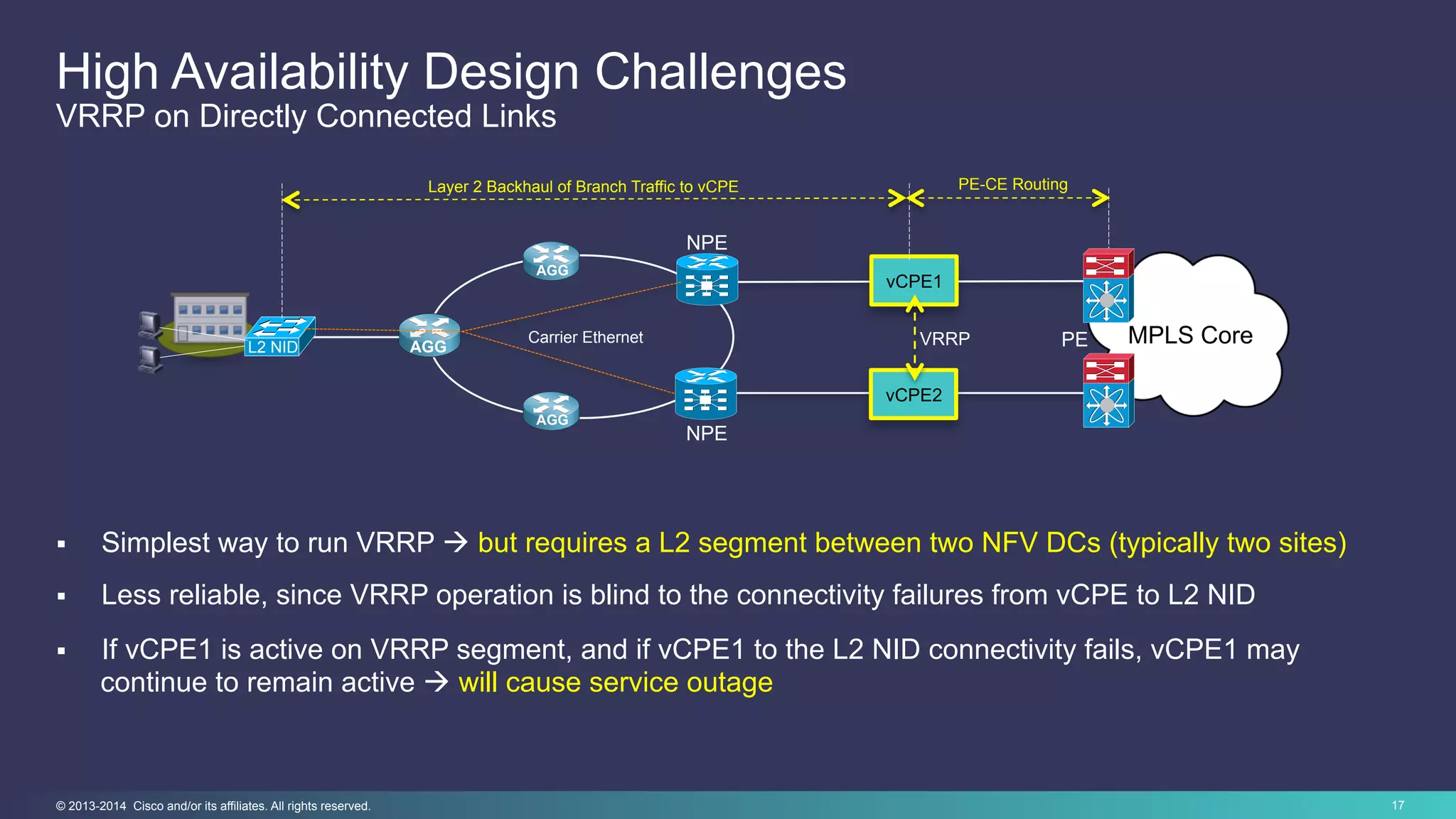 17© 2013-2014 Cisco and/or its affiliates. All rights reserved.
High Availability Design Challenges
VRRP on Directly Connected Links
Carrier Ethernet
AGG
AGG
AGG
NPE
NPE
L2 NID
MPLS Core
vCPE1
vCPE2
PE-CE Routing
PE
Layer 2 Backhaul of Branch Traffic to vCPE
§  Simplest way to run VRRP à but requires a L2 segment between two NFV DCs (typically two sites)
§  Less reliable, since VRRP operation is blind to the connectivity failures from vCPE to L2 NID
§  If vCPE1 is active on VRRP segment, and if vCPE1 to the L2 NID connectivity fails, vCPE1 may
continue to remain active à will cause service outage
VRRP
 