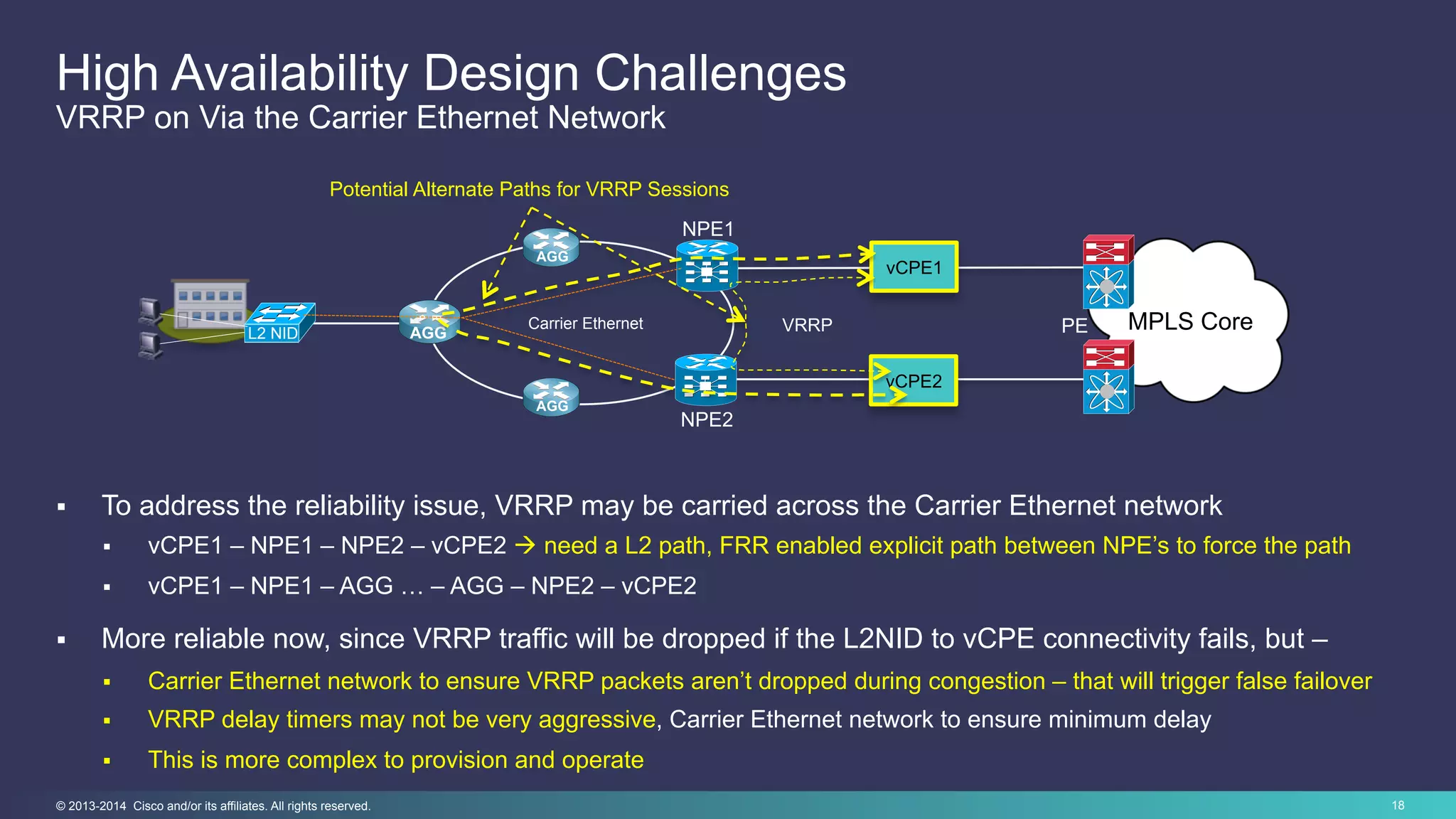 18© 2013-2014 Cisco and/or its affiliates. All rights reserved.
High Availability Design Challenges
VRRP on Via the Carrier Ethernet Network
Carrier Ethernet
AGG
AGG
AGG
NPE2
NPE1
L2 NID
MPLS Core
vCPE1
vCPE2
PE
§  To address the reliability issue, VRRP may be carried across the Carrier Ethernet network
§  vCPE1 – NPE1 – NPE2 – vCPE2 à need a L2 path, FRR enabled explicit path between NPE’s to force the path
§  vCPE1 – NPE1 – AGG … – AGG – NPE2 – vCPE2
§  More reliable now, since VRRP traffic will be dropped if the L2NID to vCPE connectivity fails, but –
§  Carrier Ethernet network to ensure VRRP packets aren’t dropped during congestion – that will trigger false failover
§  VRRP delay timers may not be very aggressive, Carrier Ethernet network to ensure minimum delay
§  This is more complex to provision and operate
VRRP
Potential Alternate Paths for VRRP Sessions
 