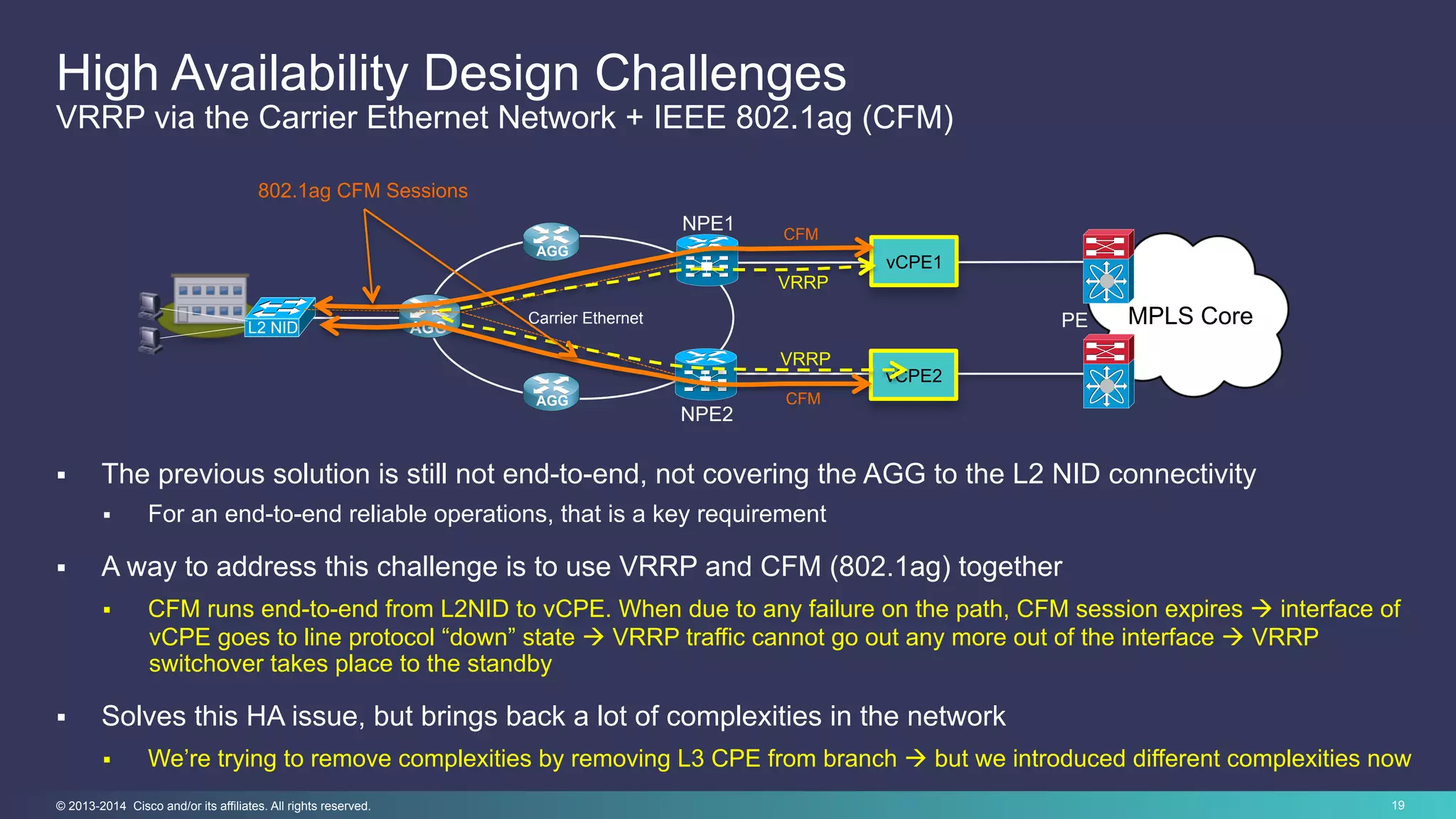 19© 2013-2014 Cisco and/or its affiliates. All rights reserved.
High Availability Design Challenges
VRRP via the Carrier Ethernet Network + IEEE 802.1ag (CFM)
Carrier Ethernet
AGG
AGG
AGG
NPE2
NPE1
L2 NID
MPLS Core
vCPE1
vCPE2
PE
§  The previous solution is still not end-to-end, not covering the AGG to the L2 NID connectivity
§  For an end-to-end reliable operations, that is a key requirement
§  A way to address this challenge is to use VRRP and CFM (802.1ag) together
§  CFM runs end-to-end from L2NID to vCPE. When due to any failure on the path, CFM session expires à interface of
vCPE goes to line protocol “down” state à VRRP traffic cannot go out any more out of the interface à VRRP
switchover takes place to the standby
§  Solves this HA issue, but brings back a lot of complexities in the network
§  We’re trying to remove complexities by removing L3 CPE from branch à but we introduced different complexities now
VRRP
802.1ag CFM Sessions
VRRP
CFM
CFM
 