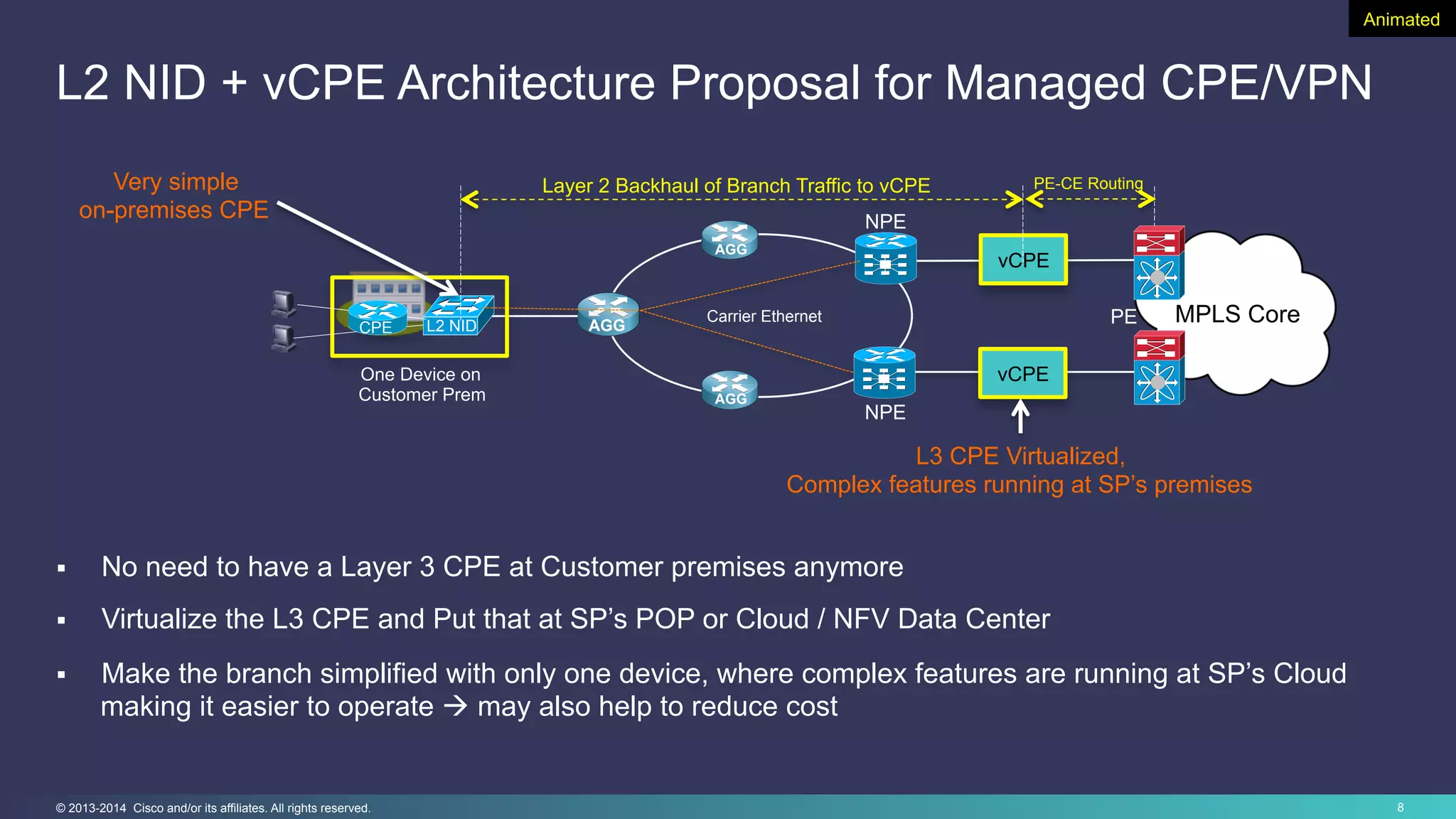 8© 2013-2014 Cisco and/or its affiliates. All rights reserved.
L2 NID + vCPE Architecture Proposal for Managed CPE/VPN
§  No need to have a Layer 3 CPE at Customer premises anymore
§  Virtualize the L3 CPE and Put that at SP’s POP or Cloud / NFV Data Center
§  Make the branch simplified with only one device, where complex features are running at SP’s Cloud
making it easier to operate à may also help to reduce cost
Carrier Ethernet
AGG
AGG
AGG
NPE
NPE
L2 NID
MPLS Core
One Device on
Customer Prem
vCPE
vCPE
Layer 2 Backhaul of Branch Traffic to vCPE PE-CE RoutingVery simple
on-premises CPE
L3 CPE Virtualized,
Complex features running at SP’s premises
PECPE
Animated
 