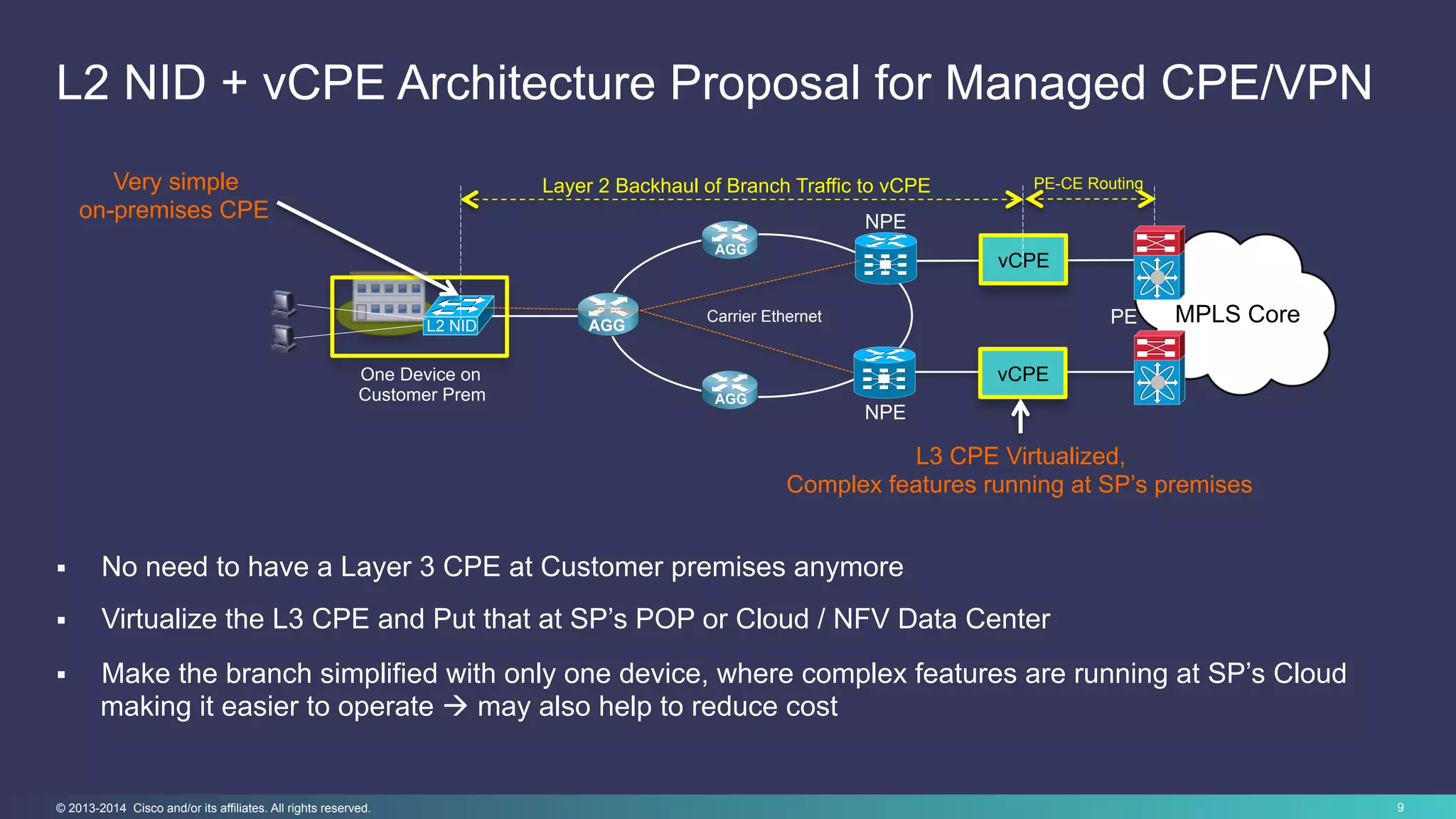 9© 2013-2014 Cisco and/or its affiliates. All rights reserved.
L2 NID + vCPE Architecture Proposal for Managed CPE/VPN
Carrier Ethernet
AGG
AGG
AGG
NPE
NPE
L2 NID
MPLS Core
One Device on
Customer Prem
vCPE
vCPE
Layer 2 Backhaul of Branch Traffic to vCPE PE-CE RoutingVery simple
on-premises CPE
L3 CPE Virtualized,
Complex features running at SP’s premises
PE
§  No need to have a Layer 3 CPE at Customer premises anymore
§  Virtualize the L3 CPE and Put that at SP’s POP or Cloud / NFV Data Center
§  Make the branch simplified with only one device, where complex features are running at SP’s Cloud
making it easier to operate à may also help to reduce cost
 
