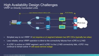 17© 2013-2014 Cisco and/or its affiliates. All rights reserved.
High Availability Design Challenges
VRRP on Directly Conne...