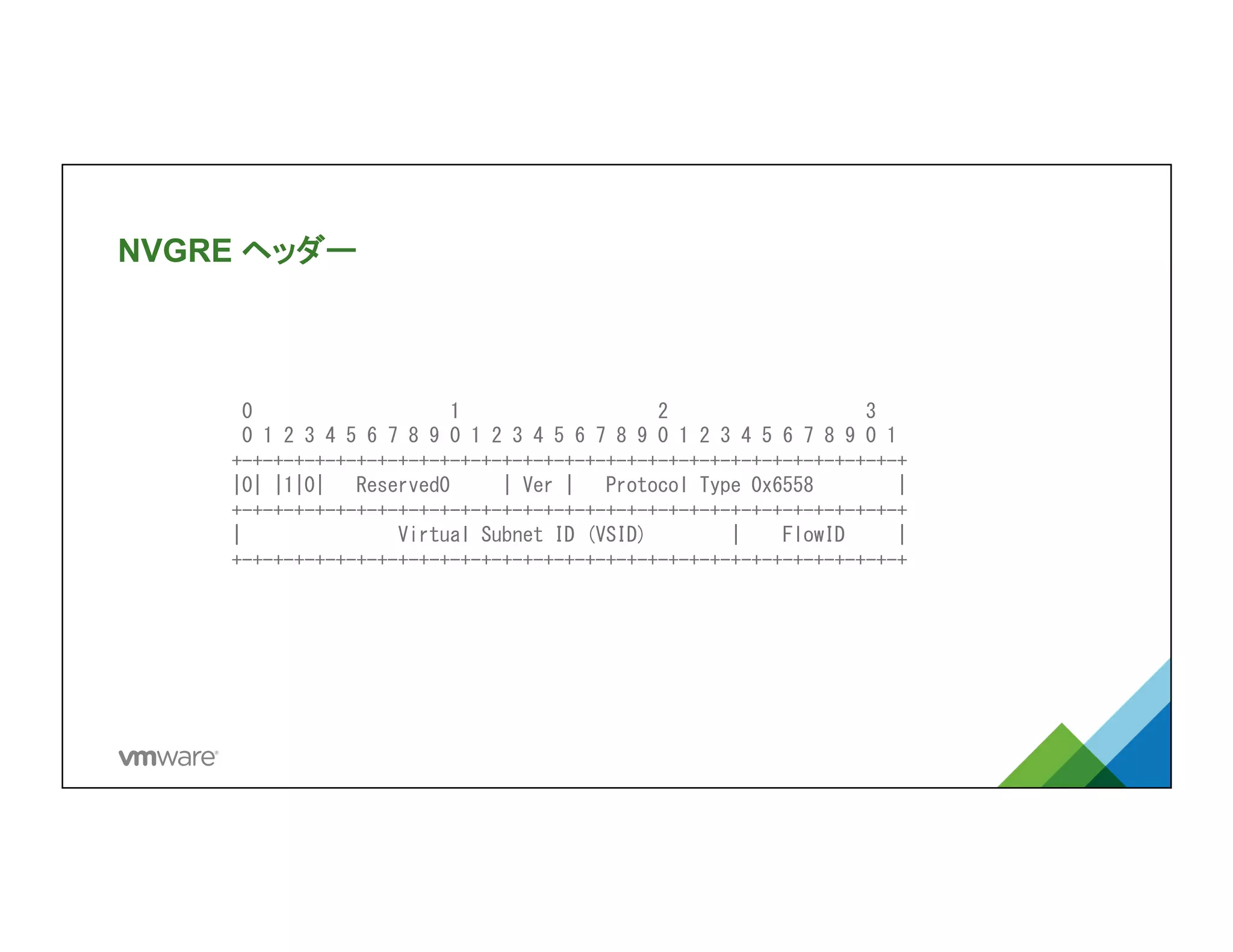 NVGRE ヘッダー	
	
 	
 	
 	
 0	
 	
 	
 	
 	
 	
 	
 	
 	
 	
 	
 	
 	
 	
 	
 	
 	
 	
 	
 1	
 	
 	
 	
 	
 	
 	
 	
 	
 	
 	
 	
 	
 	
 	
 	
 	
 	
 	
 2	
 	
 	
 	
 	
 	
 	
 	
 	
 	
 	
 	
 	
 	
 	
 	
 	
 	
 	
 3	
 
	
 	
 	
 	
 0	
 1	
 2	
 3	
 4	
 5	
 6	
 7	
 8	
 9	
 0	
 1	
 2	
 3	
 4	
 5	
 6	
 7	
 8	
 9	
 0	
 1	
 2	
 3	
 4	
 5	
 6	
 7	
 8	
 9	
 0	
 1	
 
	
 	
 	
 +-+-+-+-+-+-+-+-+-+-+-+-+-+-+-+-+-+-+-+-+-+-+-+-+-+-+-+-+-+-+-+-+	
 
	
 	
 	
 |0|	
 |1|0|	
 	
 	
 Reserved0	
 	
 	
 	
 	
 |	
 Ver	
 |	
 	
 	
 Protocol	
 Type	
 0x6558	
 	
 	
 	
 	
 	
 	
 	
 |	
 
	
 	
 	
 +-+-+-+-+-+-+-+-+-+-+-+-+-+-+-+-+-+-+-+-+-+-+-+-+-+-+-+-+-+-+-+-+	
 
	
 	
 	
 |	
 	
 	
 	
 	
 	
 	
 	
 	
 	
 	
 	
 	
 	
 	
 Virtual	
 Subnet	
 ID	
 (VSID)	
 	
 	
 	
 	
 	
 	
 	
 |	
 	
 	
 	
 FlowID	
 	
 	
 	
 	
 |	
 
	
 	
 	
 +-+-+-+-+-+-+-+-+-+-+-+-+-+-+-+-+-+-+-+-+-+-+-+-+-+-+-+-+-+-+-+-+
	
  	
 	
 
 
