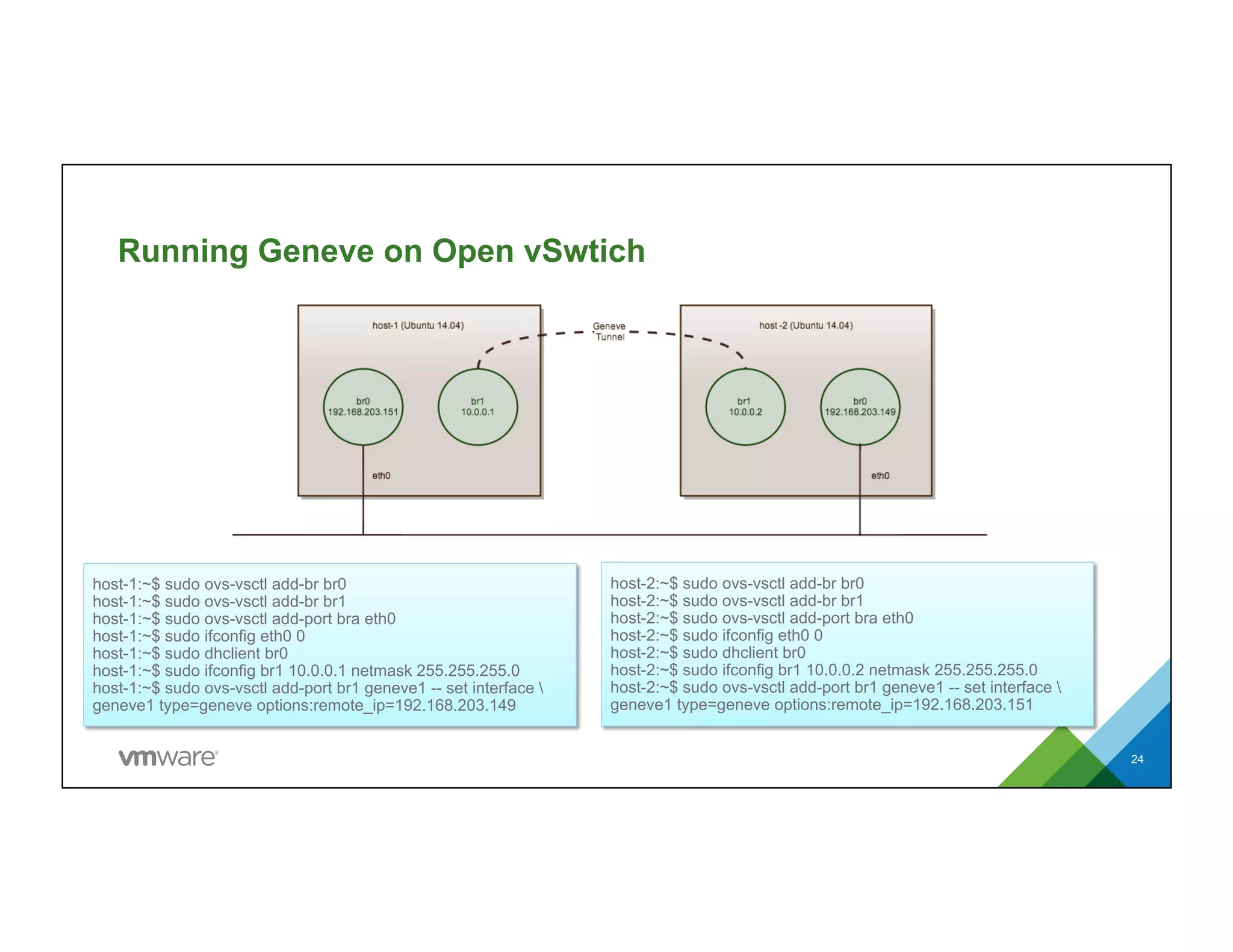 Running Geneve on Open vSwtich
24
host-1:~$ sudo ovs-vsctl add-br br0
host-1:~$ sudo ovs-vsctl add-br br1
host-1:~$ sudo ovs-vsctl add-port bra eth0
host-1:~$ sudo ifconfig eth0 0
host-1:~$ sudo dhclient br0
host-1:~$ sudo ifconfig br1 10.0.0.1 netmask 255.255.255.0
host-1:~$ sudo ovs-vsctl add-port br1 geneve1 -- set interface 
geneve1 type=geneve options:remote_ip=192.168.203.149
host-2:~$ sudo ovs-vsctl add-br br0
host-2:~$ sudo ovs-vsctl add-br br1
host-2:~$ sudo ovs-vsctl add-port bra eth0
host-2:~$ sudo ifconfig eth0 0
host-2:~$ sudo dhclient br0
host-2:~$ sudo ifconfig br1 10.0.0.2 netmask 255.255.255.0
host-2:~$ sudo ovs-vsctl add-port br1 geneve1 -- set interface 
geneve1 type=geneve options:remote_ip=192.168.203.151
 