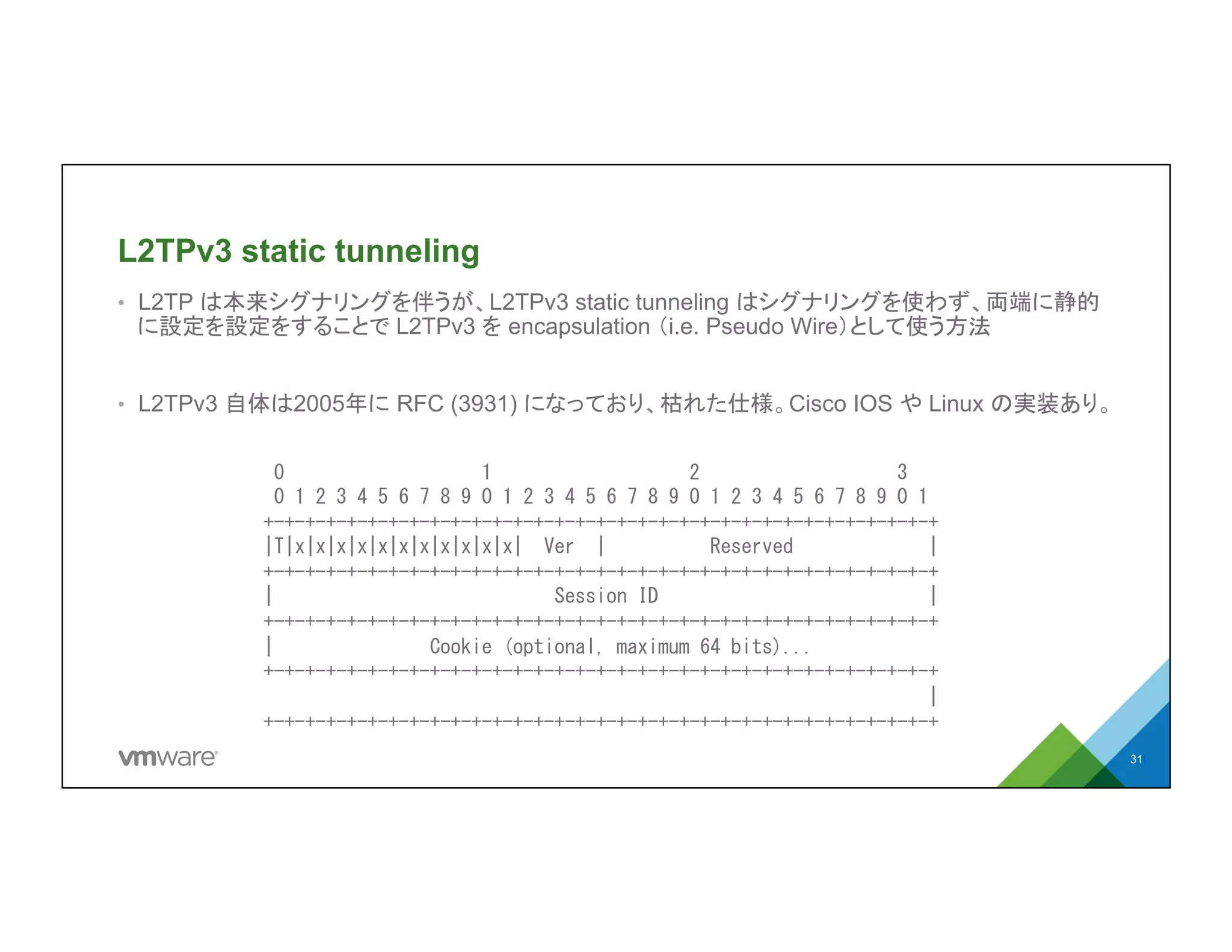 L2TPv3 static tunneling
•  L2TP は本来シグナリングを伴うが、L2TPv3 static tunneling はシグナリングを使
わず、両端に静的に設定を設定をすることで L2TPv3 を encapsulation （i.e.
Pseudo Wire）として使う方法
•  L2TPv3 自体は2005年に RFC (3931) になっており、枯れた仕様。Cisco IOS や
Linux の実装あり。
31
	
 	
 	
 	
 0	
 	
 	
 	
 	
 	
 	
 	
 	
 	
 	
 	
 	
 	
 	
 	
 	
 	
 	
 1	
 	
 	
 	
 	
 	
 	
 	
 	
 	
 	
 	
 	
 	
 	
 	
 	
 	
 	
 2	
 	
 	
 	
 	
 	
 	
 	
 	
 	
 	
 	
 	
 	
 	
 	
 	
 	
 	
 3	
 
	
 	
 	
 	
 0	
 1	
 2	
 3	
 4	
 5	
 6	
 7	
 8	
 9	
 0	
 1	
 2	
 3	
 4	
 5	
 6	
 7	
 8	
 9	
 0	
 1	
 2	
 3	
 4	
 5	
 6	
 7	
 8	
 9	
 0	
 1	
 
	
 	
 	
 +-+-+-+-+-+-+-+-+-+-+-+-+-+-+-+-+-+-+-+-+-+-+-+-+-+-+-+-+-+-+-+-+	
 
	
 	
 	
 |T|x|x|x|x|x|x|x|x|x|x|x|	
 	
 Ver	
 	
 |	
 	
 	
 	
 	
 	
 	
 	
 	
 	
 Reserved	
 	
 	
 	
 	
 	
 	
 	
 	
 	
 	
 	
 	
 |	
 
	
 	
 	
 +-+-+-+-+-+-+-+-+-+-+-+-+-+-+-+-+-+-+-+-+-+-+-+-+-+-+-+-+-+-+-+-+	
 
	
 	
 	
 |	
 	
 	
 	
 	
 	
 	
 	
 	
 	
 	
 	
 	
 	
 	
 	
 	
 	
 	
 	
 	
 	
 	
 	
 	
 	
 	
 Session	
 ID	
 	
 	
 	
 	
 	
 	
 	
 	
 	
 	
 	
 	
 	
 	
 	
 	
 	
 	
 	
 	
 	
 	
 	
 	
 	
 |	
 
	
 	
 	
 +-+-+-+-+-+-+-+-+-+-+-+-+-+-+-+-+-+-+-+-+-+-+-+-+-+-+-+-+-+-+-+-+	
 
	
 	
 	
 |	
 	
 	
 	
 	
 	
 	
 	
 	
 	
 	
 	
 	
 	
 	
 Cookie	
 (optional,	
 maximum	
 64	
 bits)...	
 
	
 	
 	
 +-+-+-+-+-+-+-+-+-+-+-+-+-+-+-+-+-+-+-+-+-+-+-+-+-+-+-+-+-+-+-+-+	
 
	
 	
 	
 	
 	
 	
 	
 	
 	
 	
 	
 	
 	
 	
 	
 	
 	
 	
 	
 	
 	
 	
 	
 	
 	
 	
 	
 	
 	
 	
 	
 	
 	
 	
 	
 	
 	
 	
 	
 	
 	
 	
 	
 	
 	
 	
 	
 	
 	
 	
 	
 	
 	
 	
 	
 	
 	
 	
 	
 	
 	
 	
 	
 	
 	
 	
 	
 |	
 
	
 	
 	
 +-+-+-+-+-+-+-+-+-+-+-+-+-+-+-+-+-+-+-+-+-+-+-+-+-+-+-+-+-+-+-+-+	
 
 