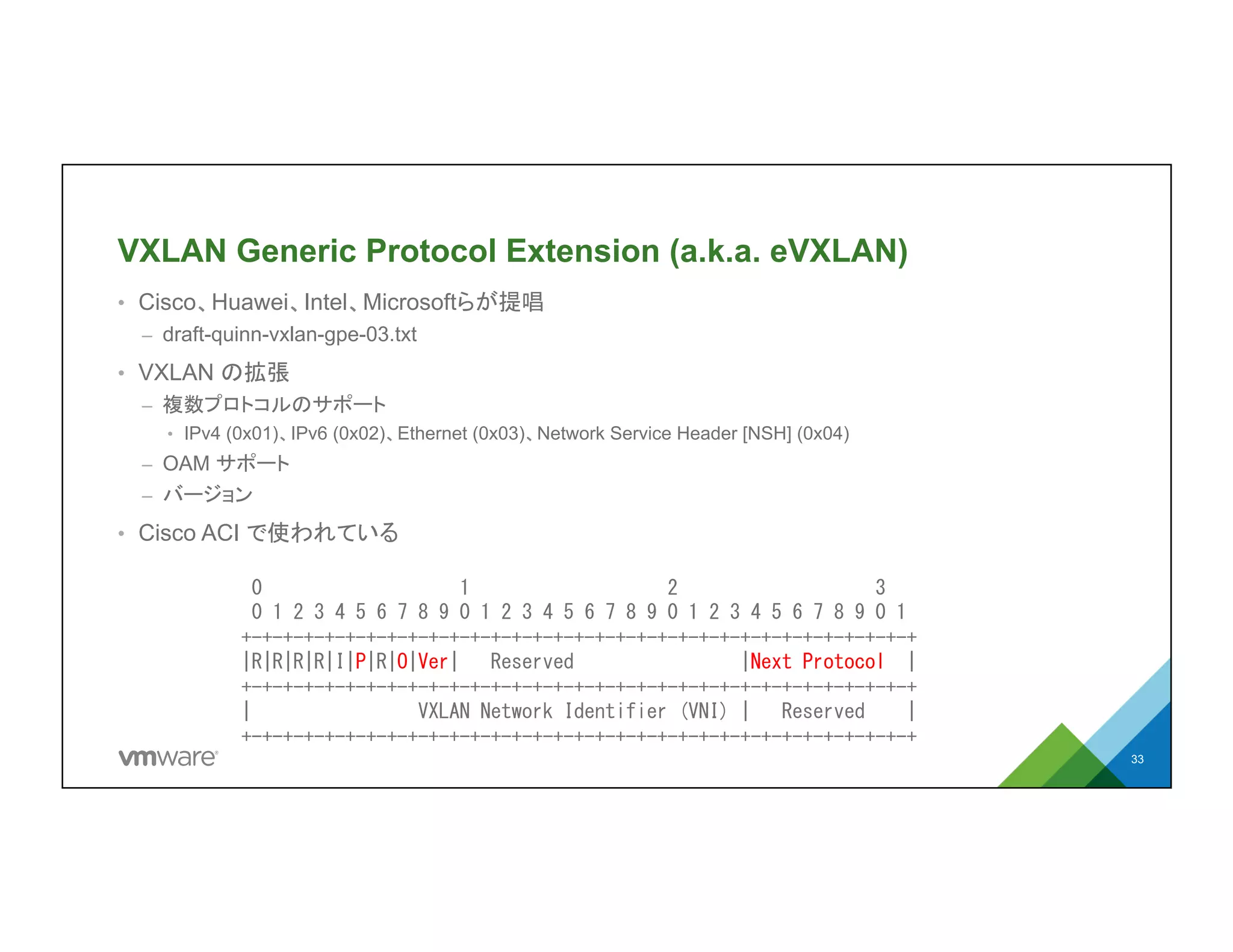 VXLAN Generic Protocol Extension (a.k.a. eVXLAN)
•  Cisco、Huawei、Intel、Microsoftらが提唱
–  draft-quinn-vxlan-gpe-03.txt
•  VXLAN の拡張
–  複数プロトコルのサポート
•  IPv4 (0x01)、IPv6 (0x02)、Ethernet (0x03)、Network Service Header [NSH] (0x04)
–  OAM サポート
–  バージョン
•  Cisco ACI で使われている
33
	
 	
 
	
 	
 	
 	
 0	
 	
 	
 	
 	
 	
 	
 	
 	
 	
 	
 	
 	
 	
 	
 	
 	
 	
 	
 1	
 	
 	
 	
 	
 	
 	
 	
 	
 	
 	
 	
 	
 	
 	
 	
 	
 	
 	
 2	
 	
 	
 	
 	
 	
 	
 	
 	
 	
 	
 	
 	
 	
 	
 	
 	
 	
 	
 3	
 
	
 	
 	
 	
 0	
 1	
 2	
 3	
 4	
 5	
 6	
 7	
 8	
 9	
 0	
 1	
 2	
 3	
 4	
 5	
 6	
 7	
 8	
 9	
 0	
 1	
 2	
 3	
 4	
 5	
 6	
 7	
 8	
 9	
 0	
 1	
 
	
 	
 	
 +-+-+-+-+-+-+-+-+-+-+-+-+-+-+-+-+-+-+-+-+-+-+-+-+-+-+-+-+-+-+-+-+	
 
	
 	
 	
 |R|R|R|R|I|P|R|O|Ver|	
 	
 	
 Reserved	
 	
 	
 	
 	
 	
 	
 	
 	
 	
 	
 	
 	
 	
 	
 	
 |Next	
 Protocol	
 	
 |	
 
	
 	
 	
 +-+-+-+-+-+-+-+-+-+-+-+-+-+-+-+-+-+-+-+-+-+-+-+-+-+-+-+-+-+-+-+-+	
 
	
 	
 	
 |	
 	
 	
 	
 	
 	
 	
 	
 	
 	
 	
 	
 	
 	
 	
 	
 VXLAN	
 Network	
 Identifier	
 (VNI)	
 |	
 	
 	
 Reserved	
 	
 	
 	
 |	
 
	
 	
 	
 +-+-+-+-+-+-+-+-+-+-+-+-+-+-+-+-+-+-+-+-+-+-+-+-+-+-+-+-+-+-+-+-+	
 
 