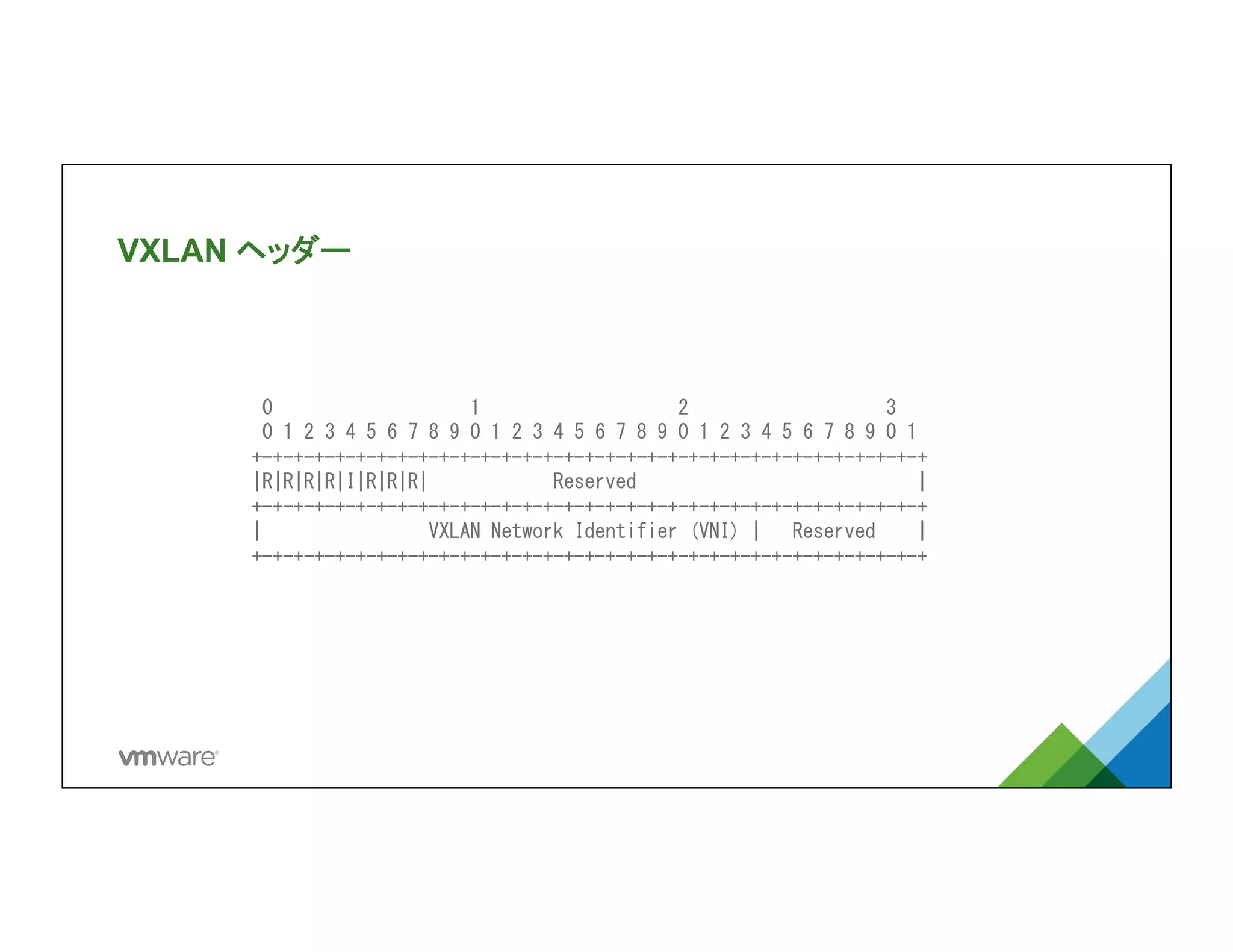 VXLAN ヘッダー	
	
 	
 	
 	
 0	
 	
 	
 	
 	
 	
 	
 	
 	
 	
 	
 	
 	
 	
 	
 	
 	
 	
 	
 1	
 	
 	
 	
 	
 	
 	
 	
 	
 	
 	
 	
 	
 	
 	
 	
 	
 	
 	
 2	
 	
 	
 	
 	
 	
 	
 	
 	
 	
 	
 	
 	
 	
 	
 	
 	
 	
 	
 3	
 
	
 	
 	
 	
 0	
 1	
 2	
 3	
 4	
 5	
 6	
 7	
 8	
 9	
 0	
 1	
 2	
 3	
 4	
 5	
 6	
 7	
 8	
 9	
 0	
 1	
 2	
 3	
 4	
 5	
 6	
 7	
 8	
 9	
 0	
 1	
 
	
 	
 	
 +-+-+-+-+-+-+-+-+-+-+-+-+-+-+-+-+-+-+-+-+-+-+-+-+-+-+-+-+-+-+-+-+	
 	
 
	
 	
 	
 |R|R|R|R|I|R|R|R|	
 	
 	
 	
 	
 	
 	
 	
 	
 	
 	
 	
 Reserved	
 	
 	
 	
 	
 	
 	
 	
 	
 	
 	
 	
 	
 	
 	
 	
 	
 	
 	
 	
 	
 	
 	
 	
 	
 	
 	
 |	
 	
 
	
 	
 	
 +-+-+-+-+-+-+-+-+-+-+-+-+-+-+-+-+-+-+-+-+-+-+-+-+-+-+-+-+-+-+-+-+	
 	
 
	
 	
 	
 |	
 	
 	
 	
 	
 	
 	
 	
 	
 	
 	
 	
 	
 	
 	
 	
 VXLAN	
 Network	
 Identifier	
 (VNI)	
 |	
 	
 	
 Reserved	
 	
 	
 	
 |	
 	
 
	
 	
 	
 +-+-+-+-+-+-+-+-+-+-+-+-+-+-+-+-+-+-+-+-+-+-+-+-+-+-+-+-+-+-+-+-+	
 	
 
 