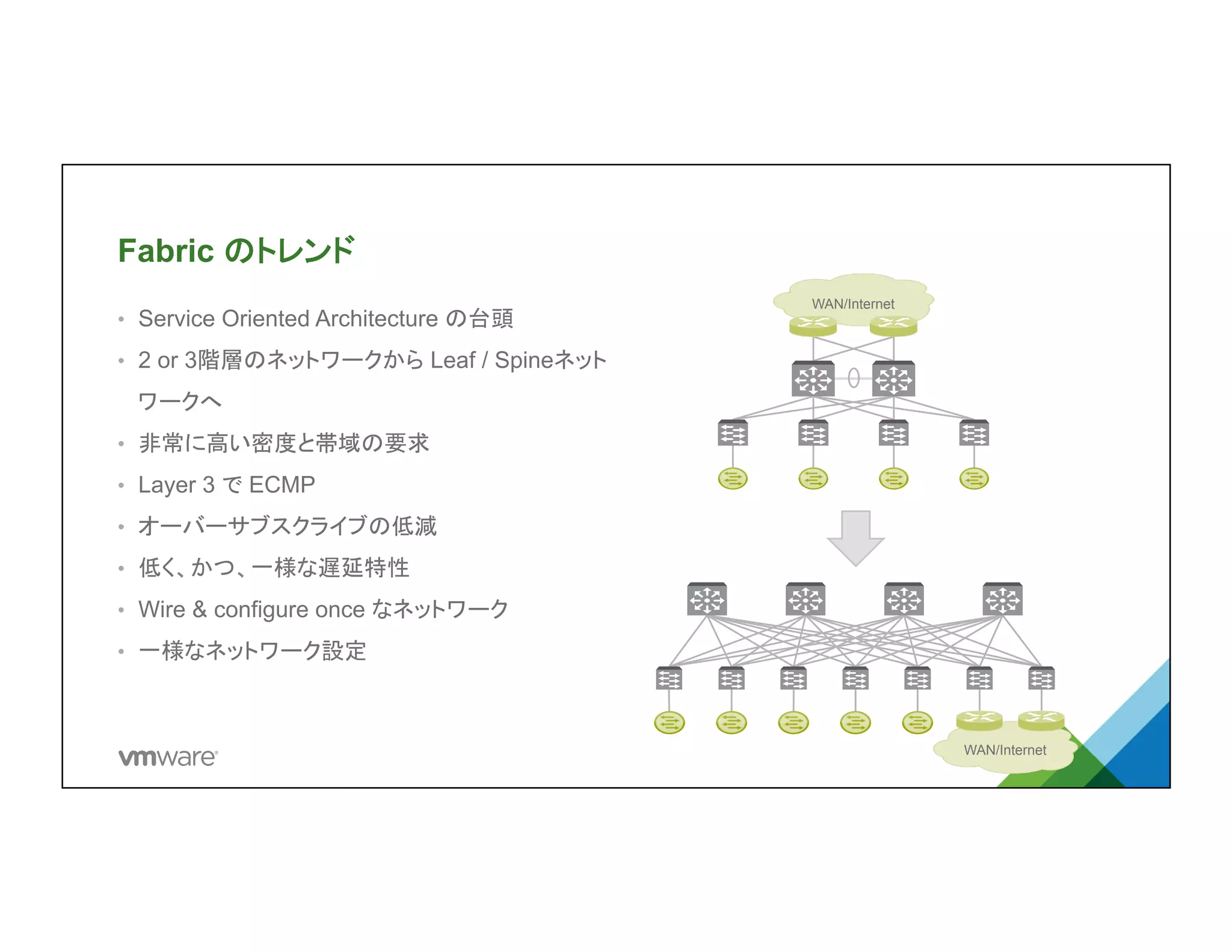 Fabric のトレンド
•  Service Oriented Architecture の台頭
•  2 or 3階層のネットワークから Leaf /
Spineネットワークへ
•  非常に高い密度と帯域の要求
•  Layer 3 で ECMP
•  オーバーサブスクライブの低減
•  低く、かつ、一様な遅延特性
•  Wire & configure once なネットワーク	
•  一様なネットワーク設定
WAN/Internet
WAN/Internet
 