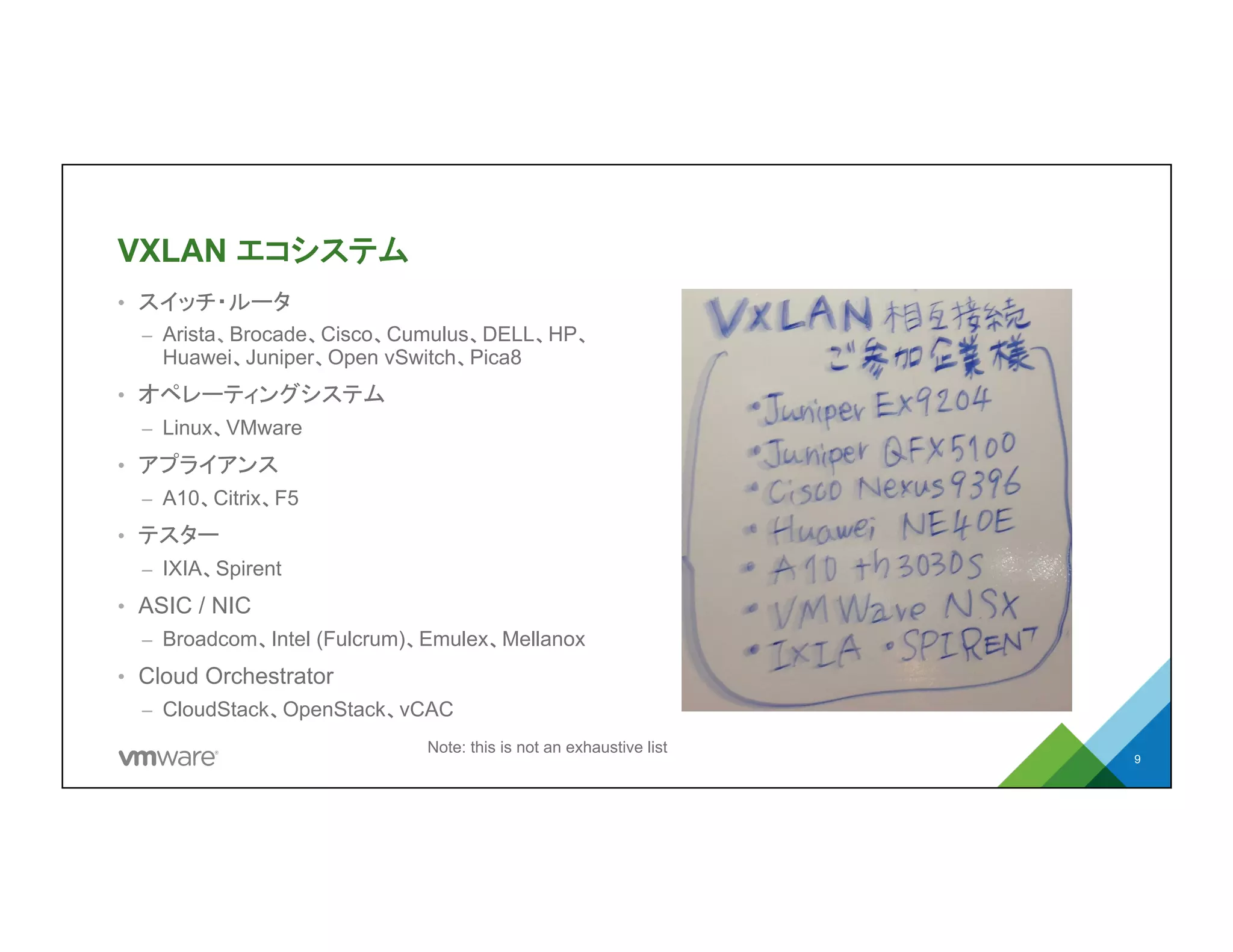VXLAN エコシステム
•  スイッチ・ルータ
–  Arista、Brocade、Cisco、Cumulus、
DELL、HP、Huawei、Juniper、Open
vSwitch、Pica8
•  オペレーティングシステム
–  Linux、VMware
•  アプライアンス
–  A10、Citrix、F5
•  テスター
–  IXIA、Spirent
•  ASIC / NIC
–  Broadcom、Intel (Fulcrum)、Emulex、
Mellanox
•  Cloud Orchestrator
–  CloudStack、OpenStack、vCAC 9
Note: this is not an exhaustive list
 
