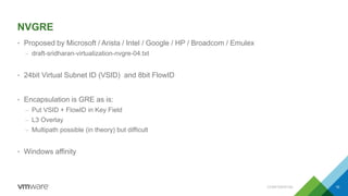 NVGRE
• Proposed by Microsoft / Arista / Intel / Google / HP / Broadcom / Emulex
– draft-sridharan-virtualization-nvgre-04.txt
• 24bit Virtual Subnet ID (VSID) and 8bit FlowID
• Encapsulation is GRE as is:
– Put VSID + FlowID in Key Field
– L3 Overlay
– Multipath possible (in theory) but difficult
• Windows affinity
CONFIDENTIAL 10
 