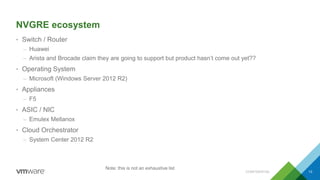 NVGRE ecosystem
• Switch / Router
– Huawei
– Arista and Brocade claim they are going to support but product hasn’t come out yet??
• Operating System
– Microsoft (Windows Server 2012 R2)
• Appliances
– F5
• ASIC / NIC
– Emulex Mellanox
• Cloud Orchestrator
– System Center 2012 R2
CONFIDENTIAL 13
Note: this is not an exhaustive list
 
