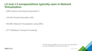 L2 over L3 encapsulations typically seen in Network
Virtualization
• GRE (Generic Routing Encapsulation) *
• VXLAN (Virtual Extensible LAN)
• NVGRE (Network Virtualization using GRE)
• STT (Stateless Transport Tunneling)
* Strictly speaking GRE is not an L2 over L3 encapsulation
as it can encapsulate not only L2 but also L3
CONFIDENTIAL 3
 