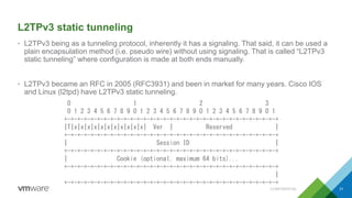 L2TPv3 static tunneling
• L2TPv3 being as a tunneling protocol, inherently it has a signaling. That said, it can be used a
plain encapsulation method (i.e. pseudo wire) without using signaling. That is called “L2TPv3
static tunneling” where configuration is made at both ends manually.
• L2TPv3 became an RFC in 2005 (RFC3931) and been in market for many years. Cisco IOS
and Linux (l2tpd) have L2TPv3 static tunneling.
31
0 1 2 3
0 1 2 3 4 5 6 7 8 9 0 1 2 3 4 5 6 7 8 9 0 1 2 3 4 5 6 7 8 9 0 1
+-+-+-+-+-+-+-+-+-+-+-+-+-+-+-+-+-+-+-+-+-+-+-+-+-+-+-+-+-+-+-+-+
|T|x|x|x|x|x|x|x|x|x|x|x| Ver | Reserved |
+-+-+-+-+-+-+-+-+-+-+-+-+-+-+-+-+-+-+-+-+-+-+-+-+-+-+-+-+-+-+-+-+
| Session ID |
+-+-+-+-+-+-+-+-+-+-+-+-+-+-+-+-+-+-+-+-+-+-+-+-+-+-+-+-+-+-+-+-+
| Cookie (optional, maximum 64 bits)...
+-+-+-+-+-+-+-+-+-+-+-+-+-+-+-+-+-+-+-+-+-+-+-+-+-+-+-+-+-+-+-+-+
|
+-+-+-+-+-+-+-+-+-+-+-+-+-+-+-+-+-+-+-+-+-+-+-+-+-+-+-+-+-+-+-+-+
CONFIDENTIAL
 