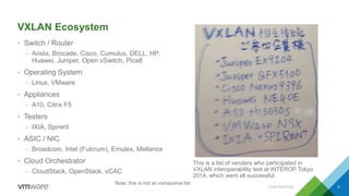 VXLAN Ecosystem
• Switch / Router
– Arista, Brocade, Cisco, Cumulus, DELL, HP,
Huawei, Juniper, Open vSwitch, Pica8
• Operating System
– Linux, VMware
• Appliances
– A10, Citrix F5
• Testers
– IXIA, Spirent
• ASIC / NIC
– Broadcom, Intel (Fulcrum), Emulex, Mellanox
• Cloud Orchestrator
– CloudStack, OpenStack, vCAC
CONFIDENTIAL 9
Note: this is not an exhaustive list
This is a list of venders who participated in
VXLAN interoperability test at INTEROP Tokyo
2014, which went all successful.
 