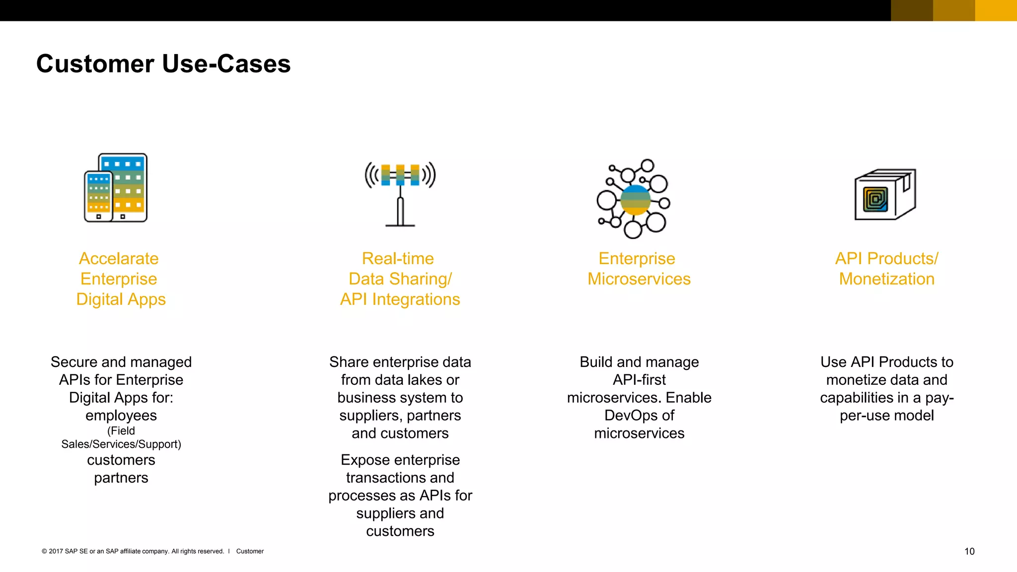10Customer© 2017 SAP SE or an SAP affiliate company. All rights reserved. ǀ
Customer Use-Cases
Accelarate
Enterprise
Digital Apps
Secure and managed
APIs for Enterprise
Digital Apps for:
employees
(Field
Sales/Services/Support)
customers
partners
Real-time
Data Sharing/
API Integrations
Share enterprise data
from data lakes or
business system to
suppliers, partners
and customers
Expose enterprise
transactions and
processes as APIs for
suppliers and
customers
Enterprise
Microservices
Build and manage
API-first
microservices. Enable
DevOps of
microservices
API Products/
Monetization
Use API Products to
monetize data and
capabilities in a pay-
per-use model
 