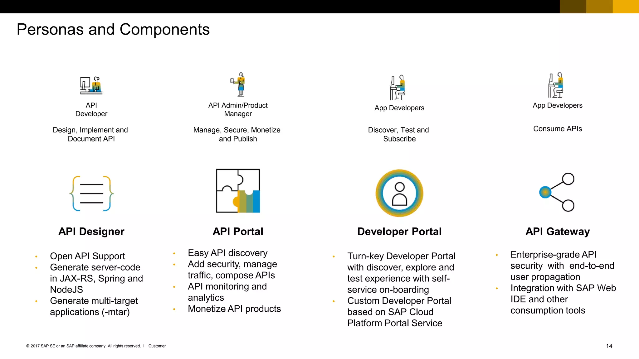 14Customer© 2017 SAP SE or an SAP affiliate company. All rights reserved. ǀ
Personas and Components
API Designer
• Open API Support
• Generate server-code
in JAX-RS, Spring and
NodeJS
• Generate multi-target
applications (-mtar)
API
Developer
Design, Implement and
Document API
API Portal
• Easy API discovery
• Add security, manage
traffic, compose APIs
• API monitoring and
analytics
• Monetize API products
API Admin/Product
Manager
Manage, Secure, Monetize
and Publish
Developer Portal
• Turn-key Developer Portal
with discover, explore and
test experience with self-
service on-boarding
• Custom Developer Portal
based on SAP Cloud
Platform Portal Service
App Developers
Discover, Test and
Subscribe
API Gateway
• Enterprise-grade API
security with end-to-end
user propagation
• Integration with SAP Web
IDE and other
consumption tools
App Developers
Consume APIs
 